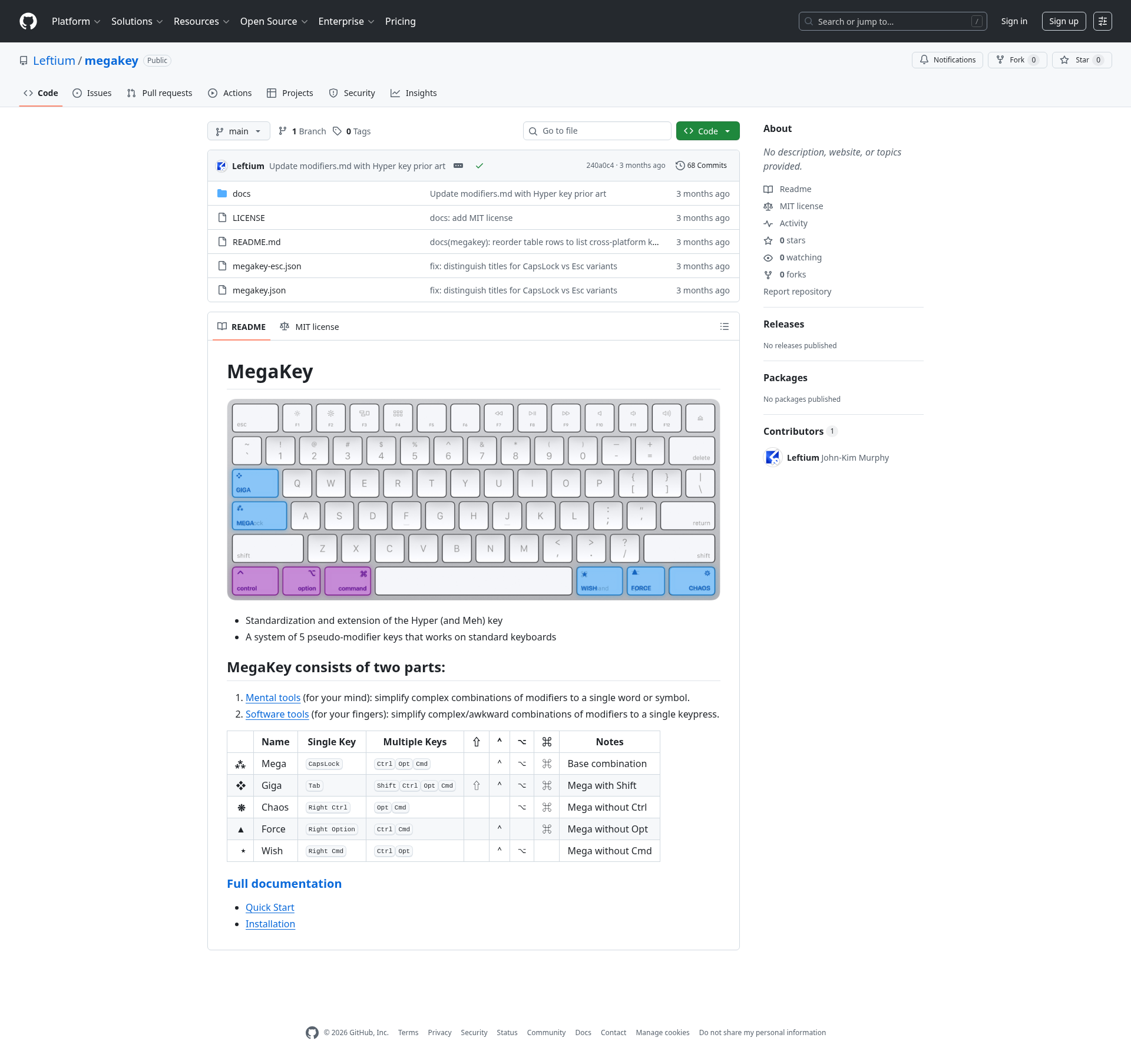 megakey