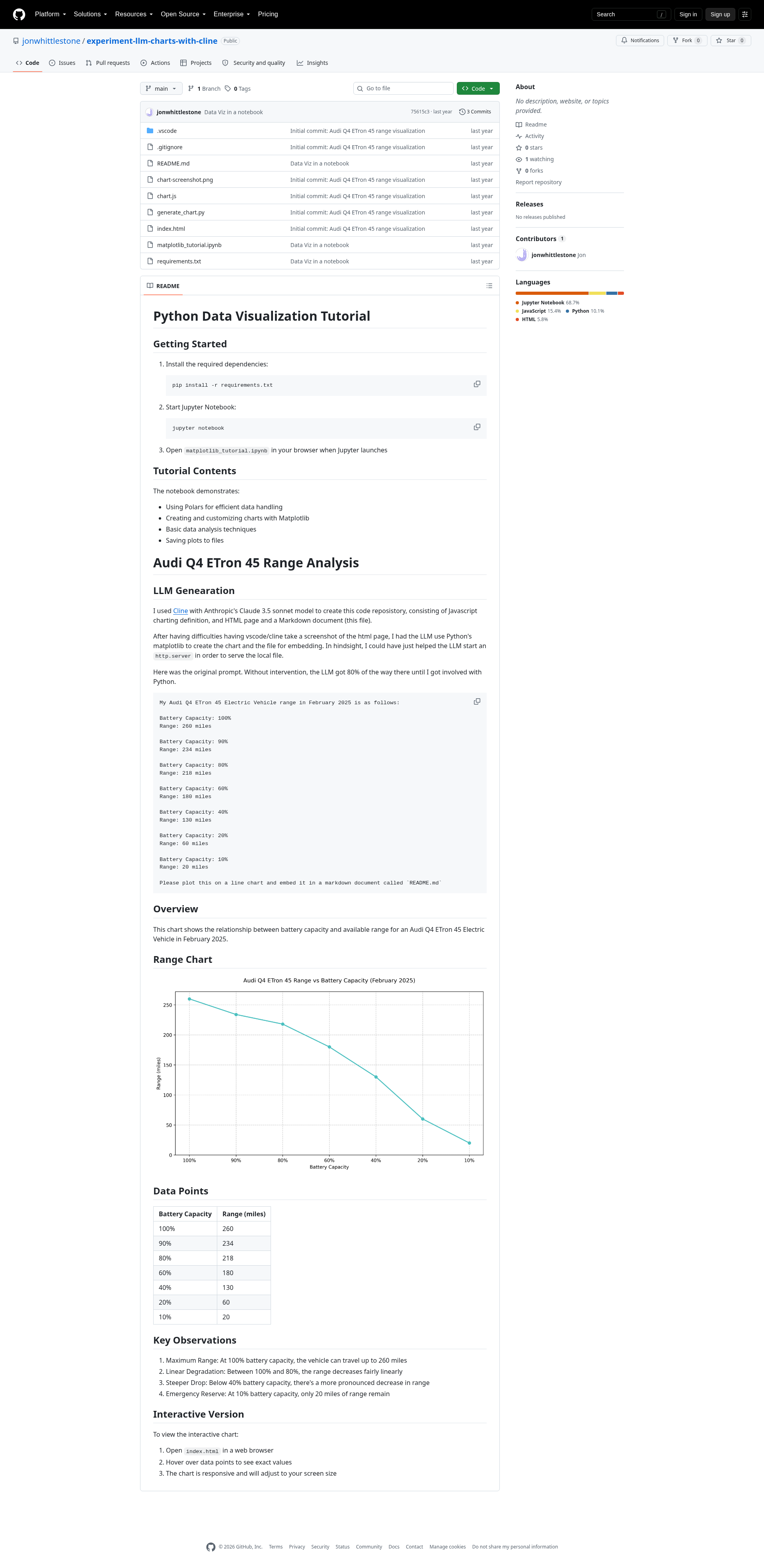 experiment-llm-charts-with-cline